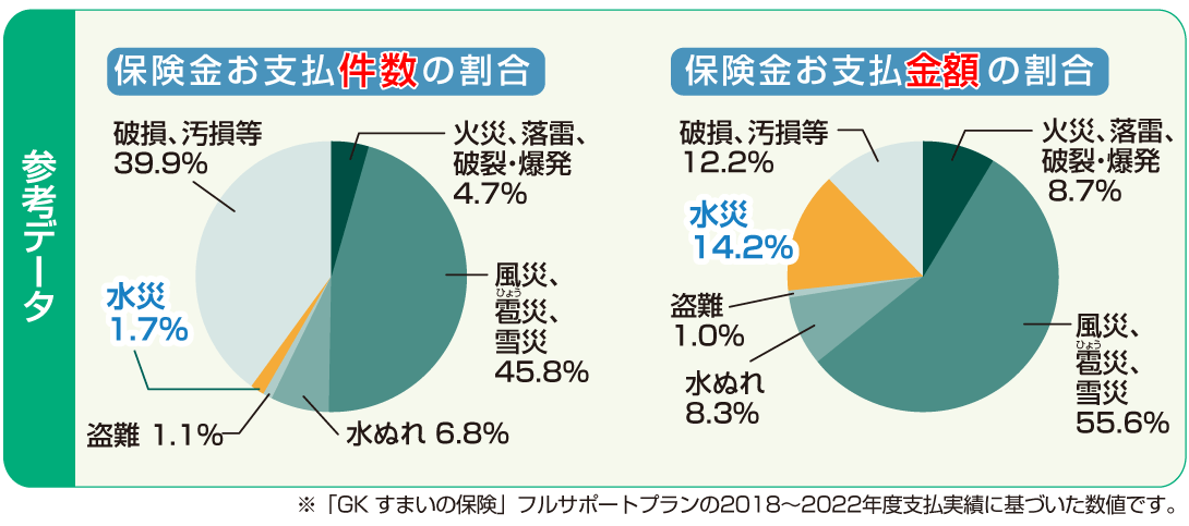 お支払件数とお支払金額の割合