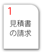 家財保険契約の手順